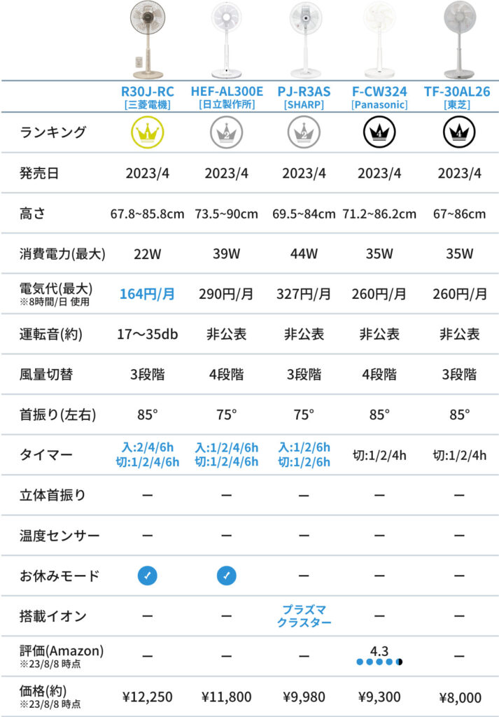 扇風機_AC_高価格(比較表)Ver2