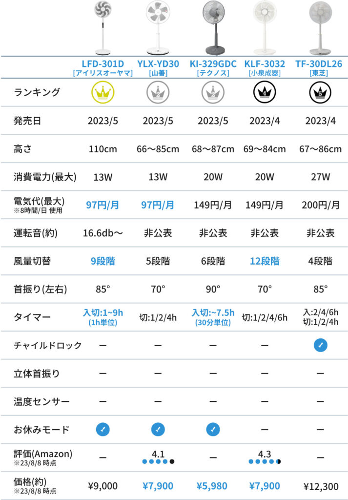 扇風機_DC_低価格(比較表)Ver2