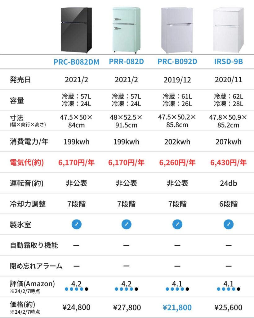 【アイリスオーヤマ】小型冷凍冷蔵庫(比較表)Ver3