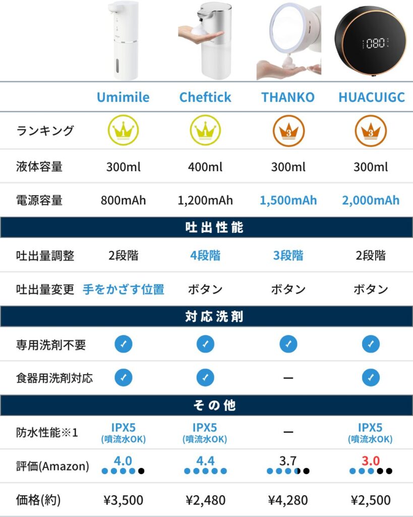 おすすめの壁掛けのソープディスペンサー（泡タイプ）