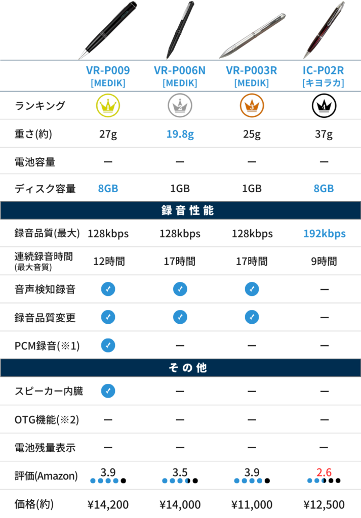 【メイン】ペン型ボイスレコーダー(比較表)_日本製_Ver4