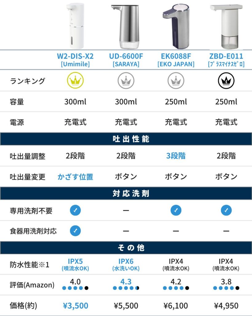 【泡タイプ】オートディスペンサー(比較表)