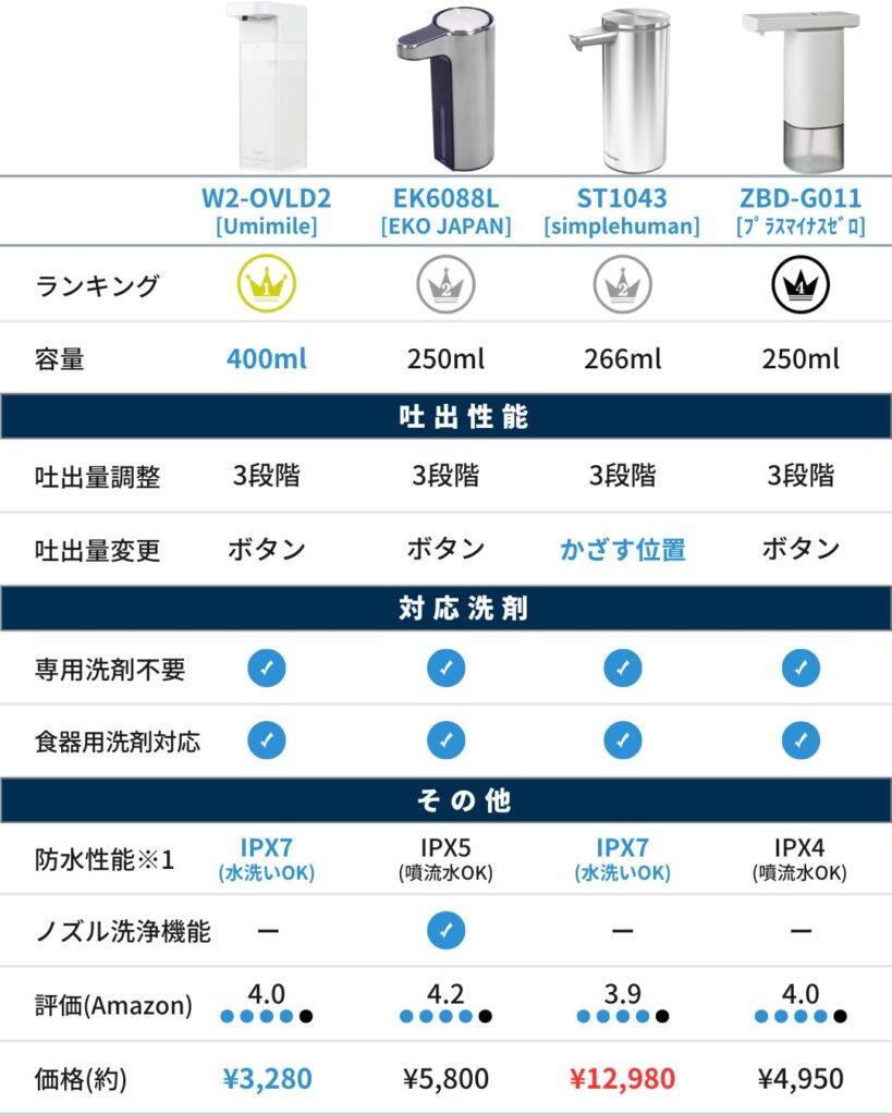 【液体タイプ】オートディスペンサー(比較表)